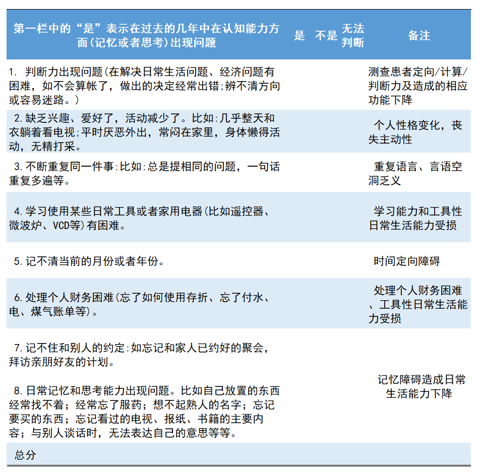 周玉颖教授：阿尔茨海默病常用评估量表之日常生活能力量表(ADL)、Mini-Cog量表、AD8量表_腾讯新闻