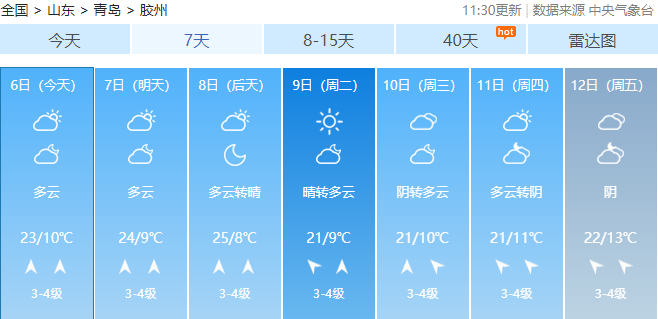 胶州即墨西海岸崂山城区未来几天青岛的具体天气情况一起来看看适当