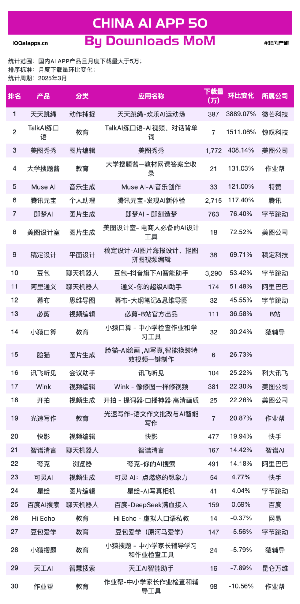 AI应用PMF已成，但战争才刚刚开始​ · 原文图片 18