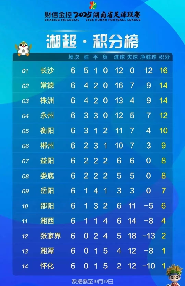 本周日，谁能“独孤求败”？