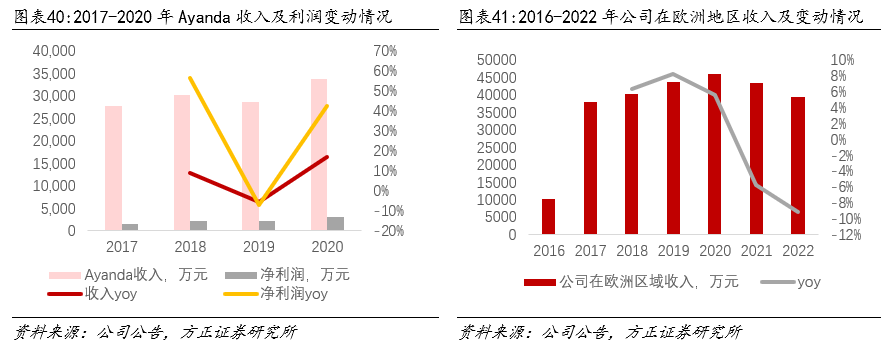 优异经验_丰富经验怎么写_经验丰富平台优质