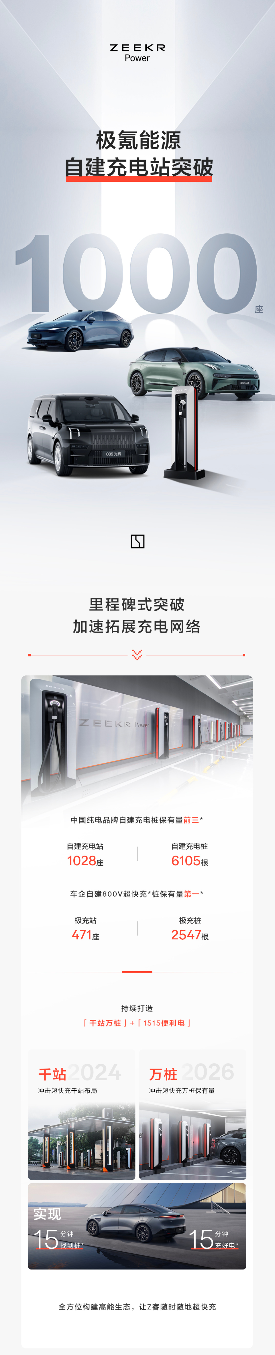 极氪能源自建充电站已突破 1000 座_腾讯新闻