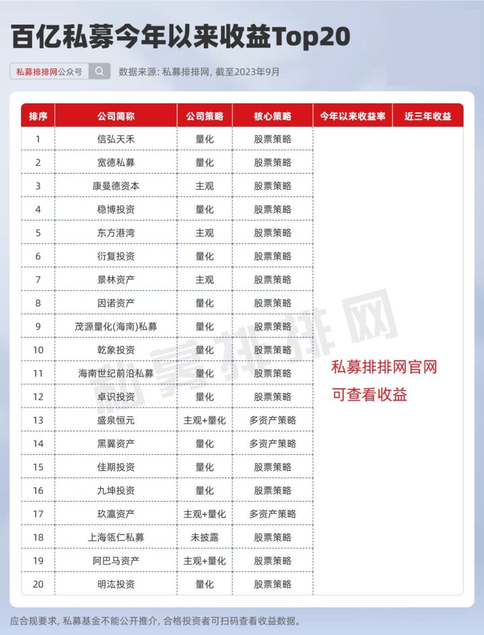 10月私募大事记：百亿私募宣布自购，超六成私募认为见底！_腾讯新闻