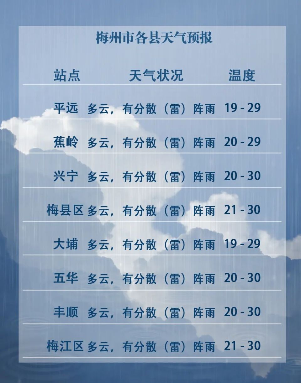 天气预报英德马上知
