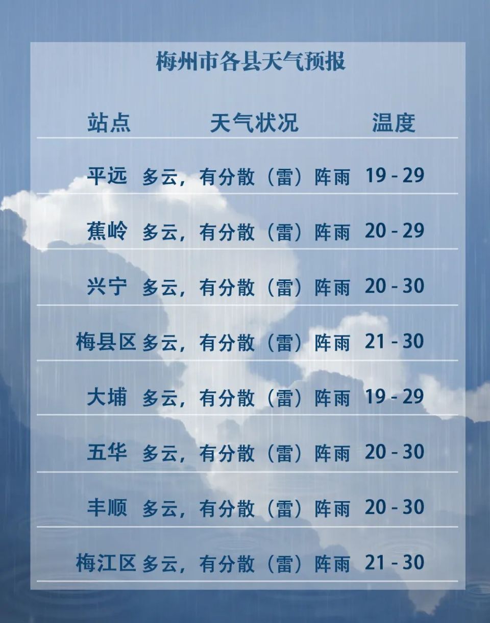 梅州天气预报15天图片