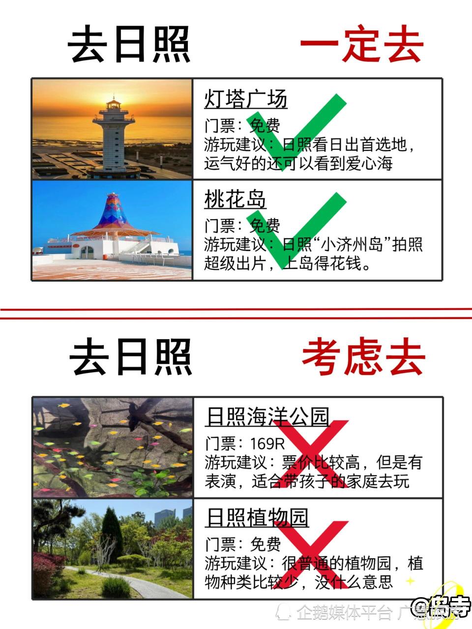 第一次来日照旅行景点推荐，直接来抄作业-腾讯新闻