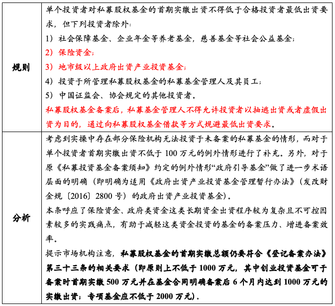 私募投资基金备案指引系列解读
