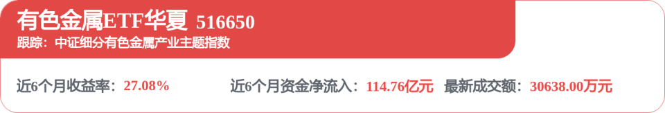 盘中净值创近一个月新高，有色金属ETF华夏（516650）冲高回落跌0.32%_腾讯新闻