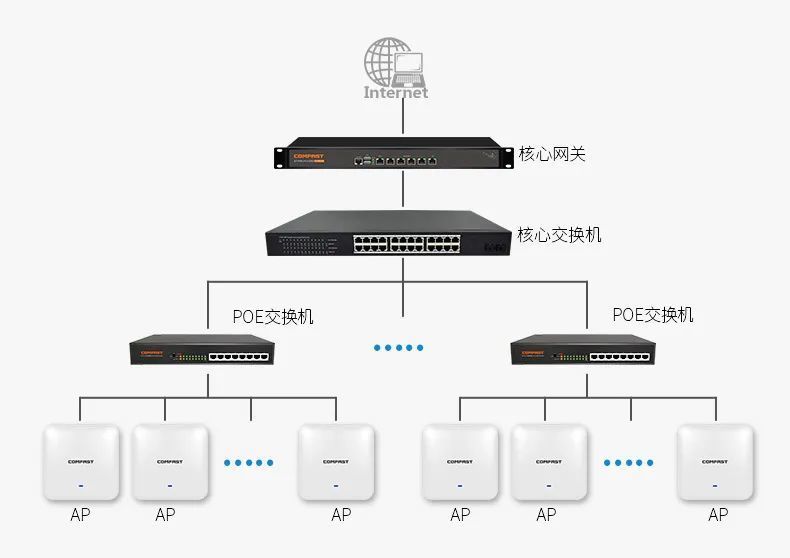 AC是什么？和路由器有什么区别_腾讯新闻