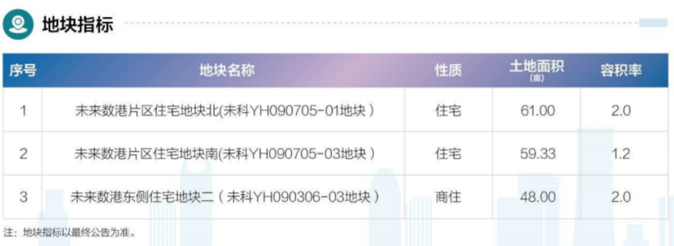 杭州未科核心区2宗宅地挂牌！5月15日组合出让_腾讯新闻