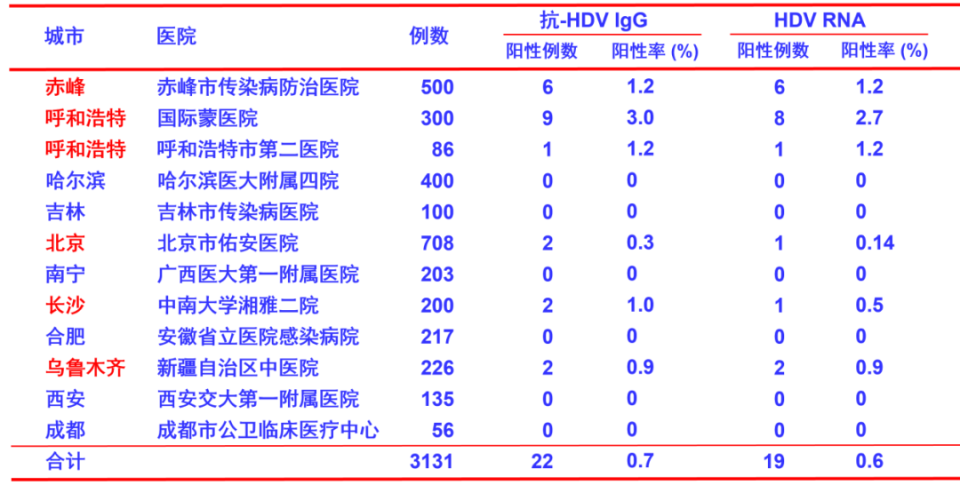 庄辉院士：2025年5月EASL发布的乙肝指南要点介绍_https://www.jmylbn.com_新闻资讯_第9张