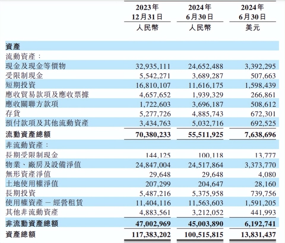 抖音短視頻：123696澳門六下資料202年業(yè)績改善，凈虧103億！蔚來離“理想”還有多遠？