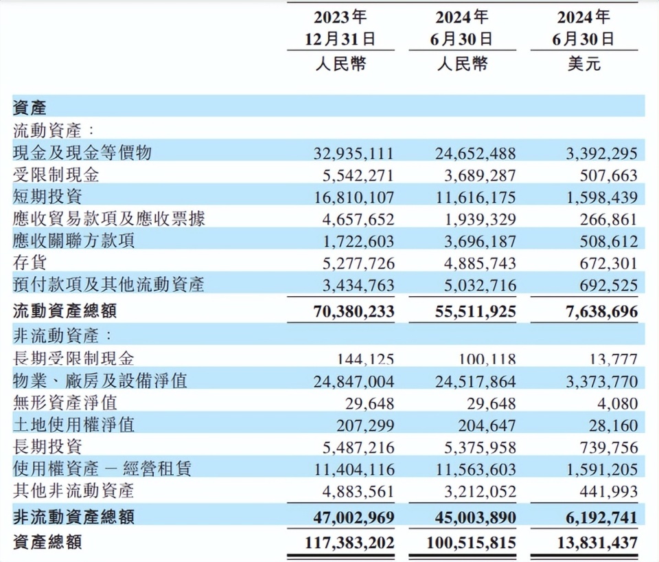 小红书：奥彩开奖结果2024开奖记录查询表业绩改善，净亏103亿！蔚来离“理想”还有多远？