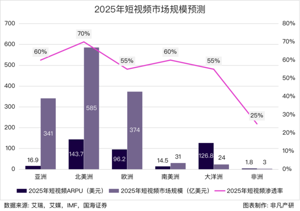 印尼TikoTokShop被禁，东南亚电商还是一门好生意吗？ · 原文图片 1