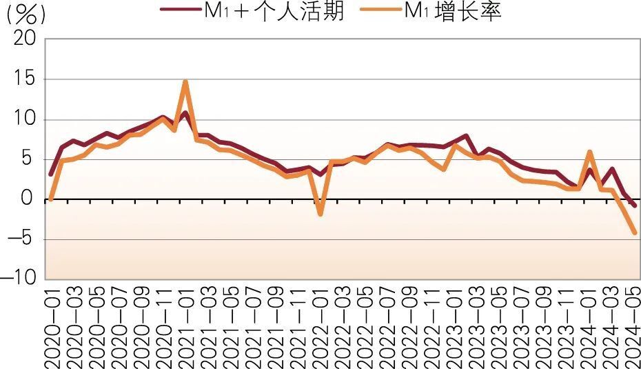 观点