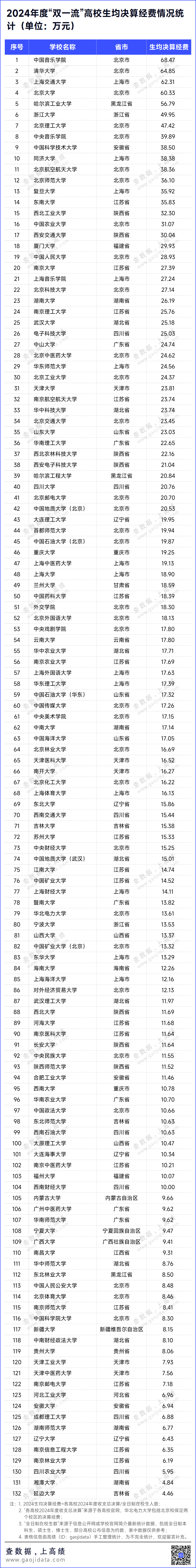 中国最有钱大学Top100出炉这些“双非”大学疯狂吸金，反超老牌985