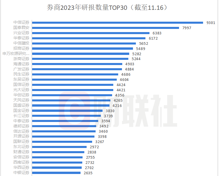 每天产出近2篇研报，不是在出研报，就是在出研报的路上，且看30位最勤奋分析师_腾讯新闻