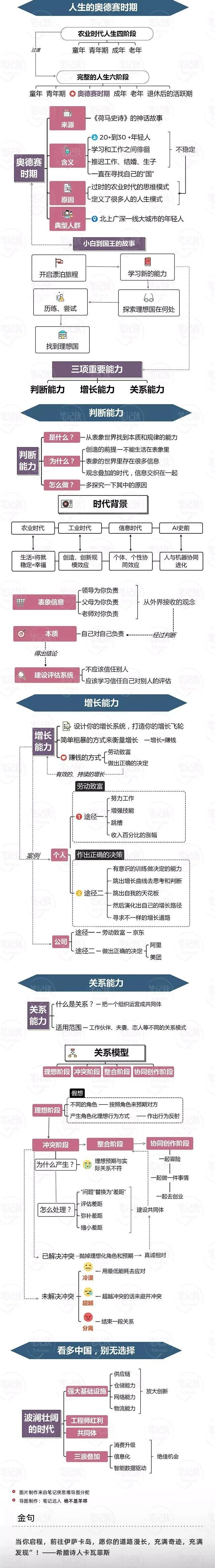 火影忍者思维导图图片图片