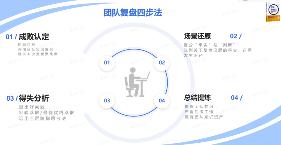 4步，教你如何搞定复盘？_腾讯新闻