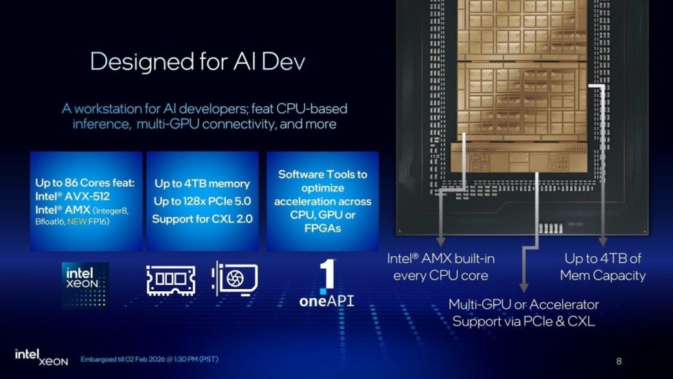 英特尔发布至强600 Granite Rapids工作站CPU 至高86核+336MB三缓_腾讯新闻