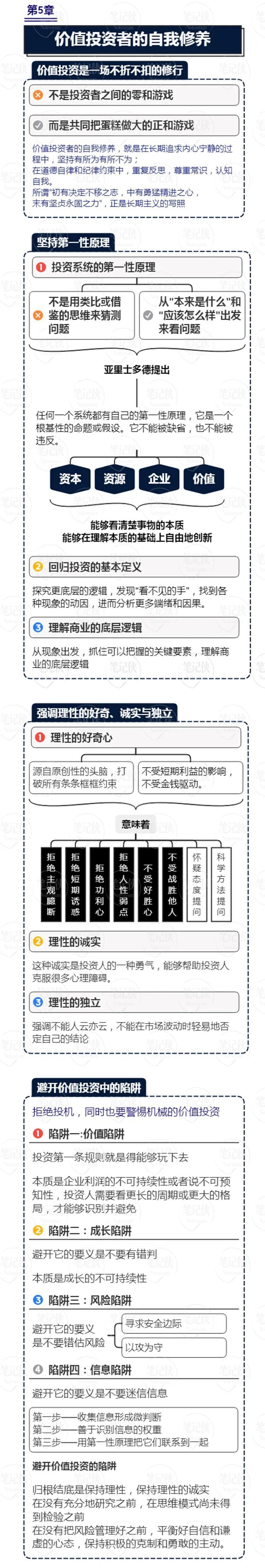 思维导图 | 676767676767高瓴张磊:极少有人,真正理解