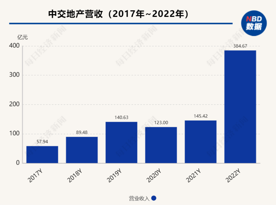 年报现场｜中交地产总裁汪剑平：债权融资导致资产负债率偏高，正通过定增改善公司资产结构_腾讯新闻