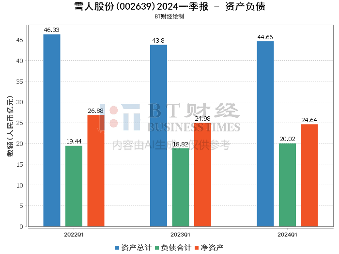 雪人股份最新消息图片