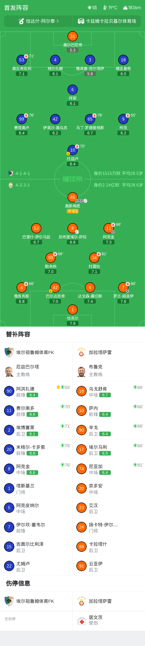 加拉塔萨雷4-0大胜埃尔祖鲁姆体育FK，奥斯梅恩梅开二度，阿克金破门_腾讯新闻