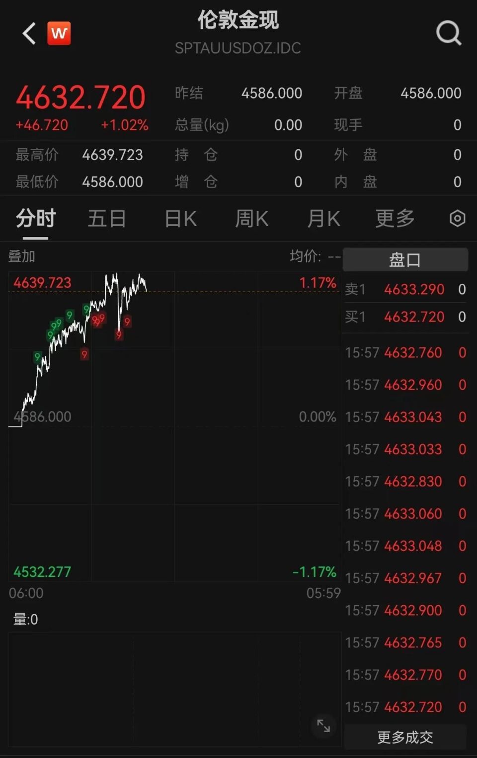 金价最新消息-腾讯新闻