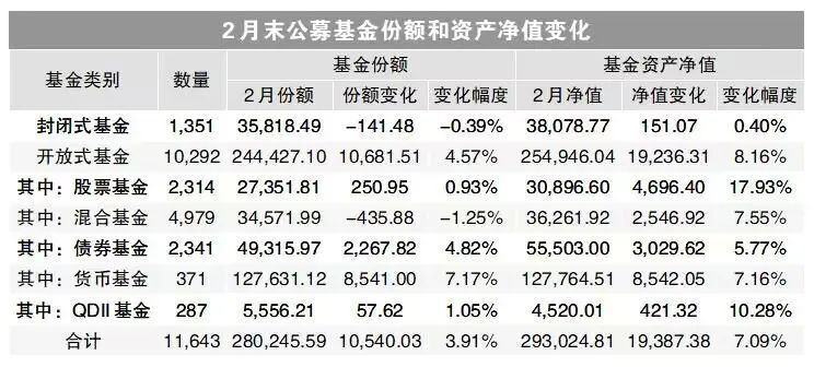 货币

基金是基金还是

股票（货币

基金属于股票还是

基金）《货币基金属于股票吗》