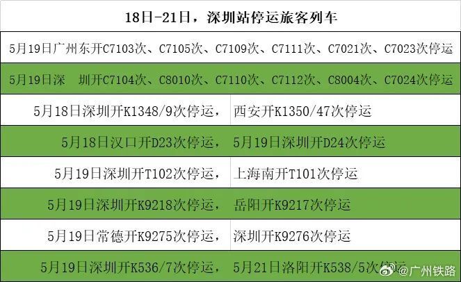 龙舟水即将上线!未来一个月有5次降水过程