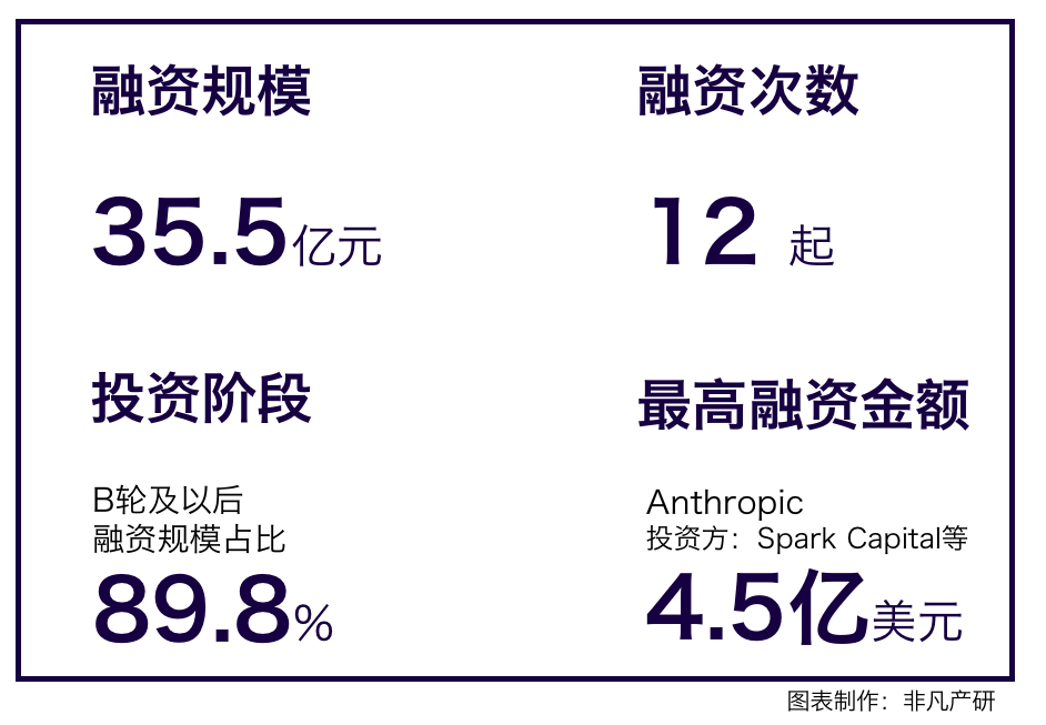 行业报告｜2023年5月全球AIGC行业月报 · 原文图片 8