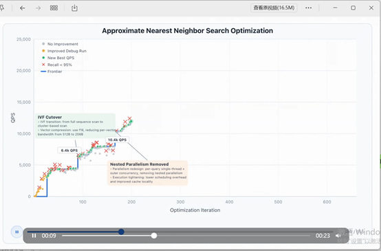 2026年大模型实现“8小时工作制” ！智谱GLM-5.1大幅提升长程任务能力