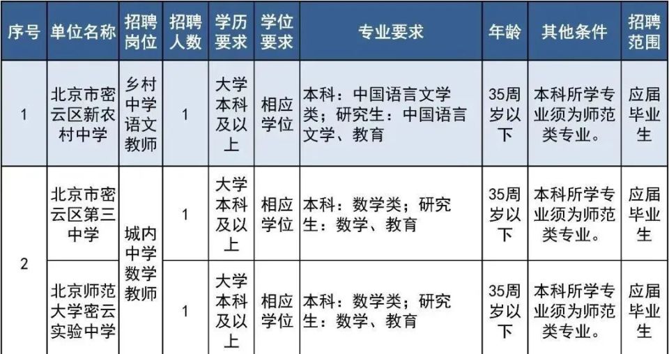 报名即将开始西城朝阳房山密云教育系统招聘教职员工