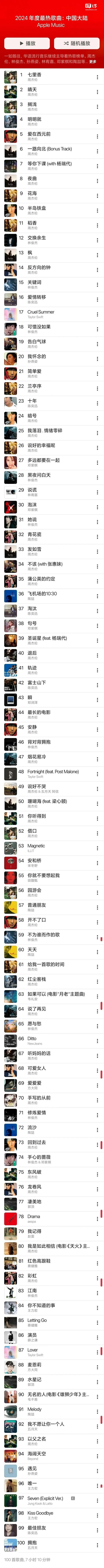 Apple Music公布2024年度中国大陆最热歌曲榜单：周杰伦再次霸榜-腾讯新闻