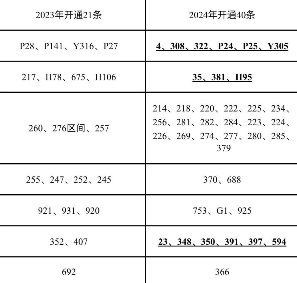 武汉61路公交车路线图图片