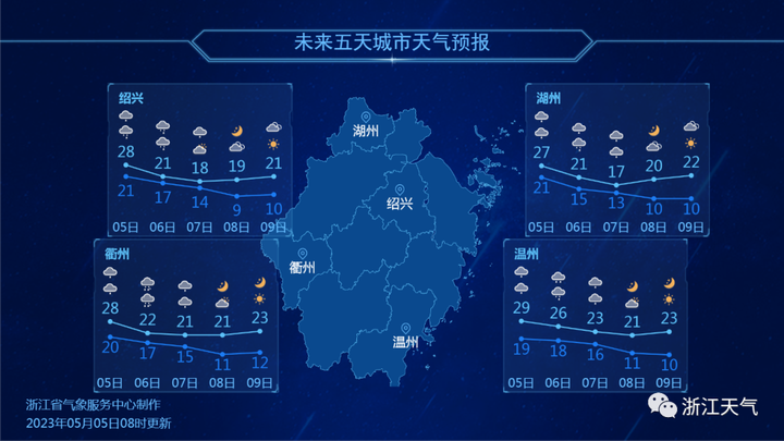 今天立夏，浙江多地强对流气候来“搅局”