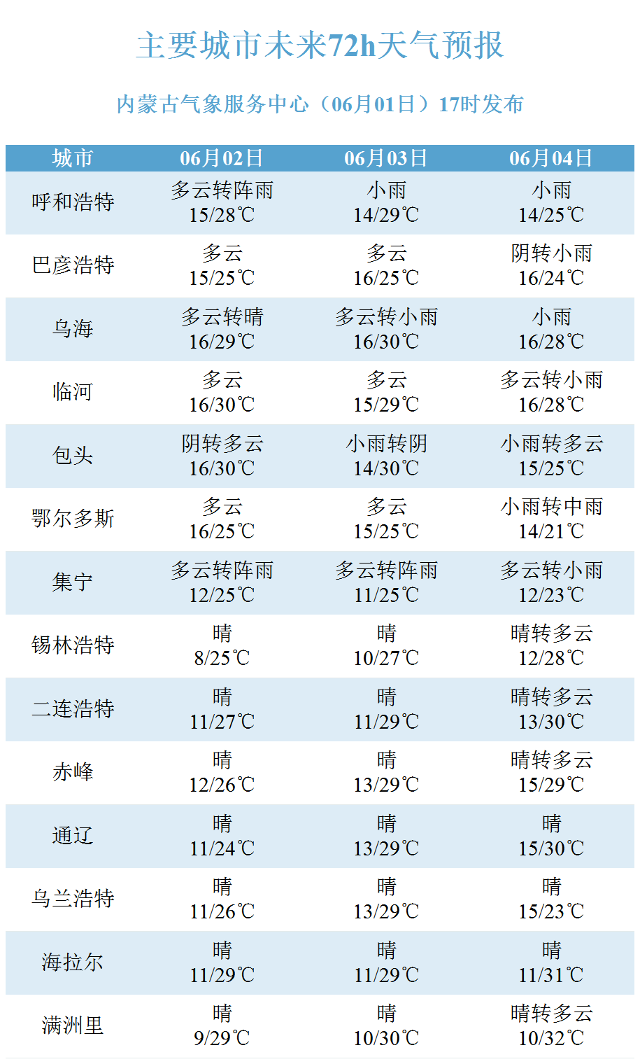 内蒙古全区将迎来较大范围降雨天气!呼和浩特天气是这样的