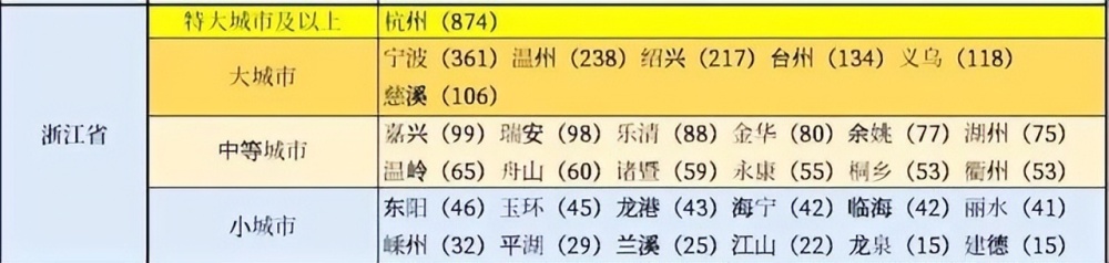 杭州城区人口_中央确定全国8个超大城市