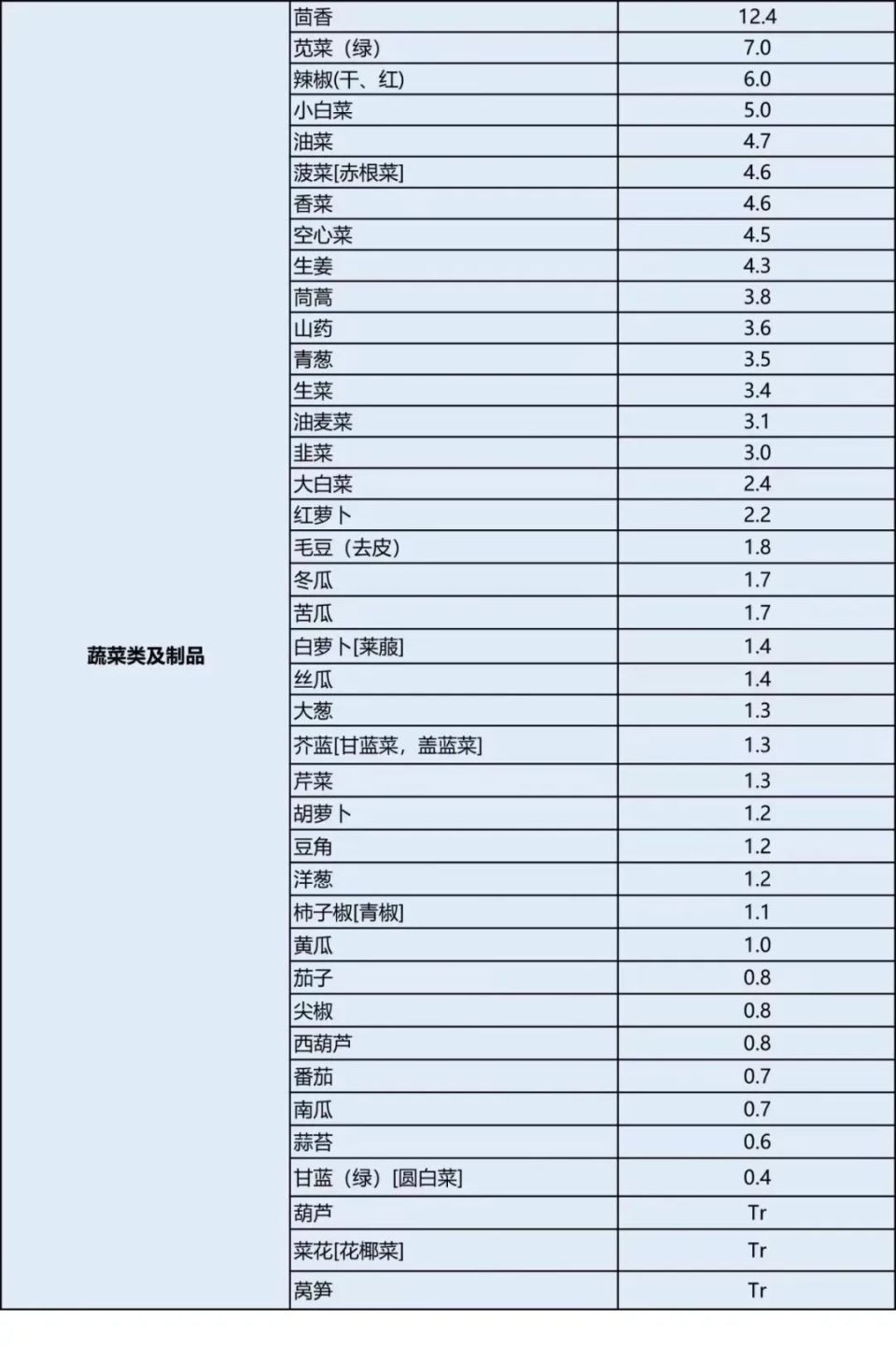 全国防治碘缺乏病日丨懂"碘"知识更健康(附食物含碘量名单)