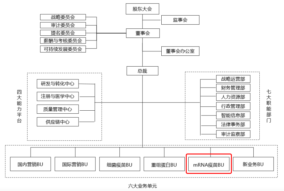 與艾博生物合作走向破裂，沃森生物年內(nèi)已終止4款新冠疫苗