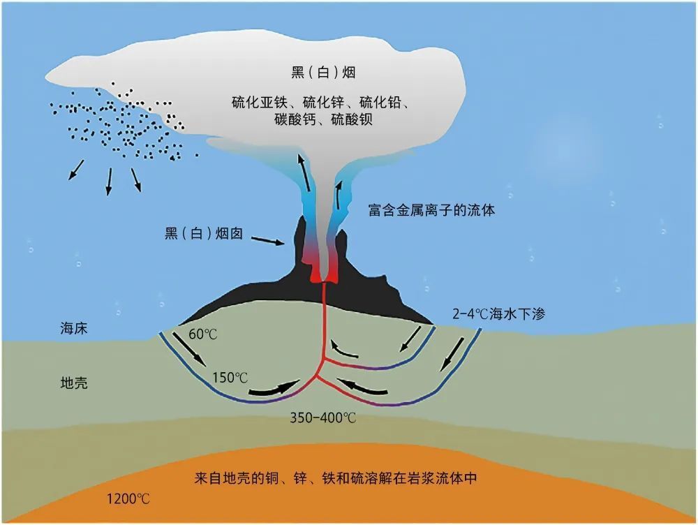 深海"炊烟":海底热液口的秘密_腾讯新闻