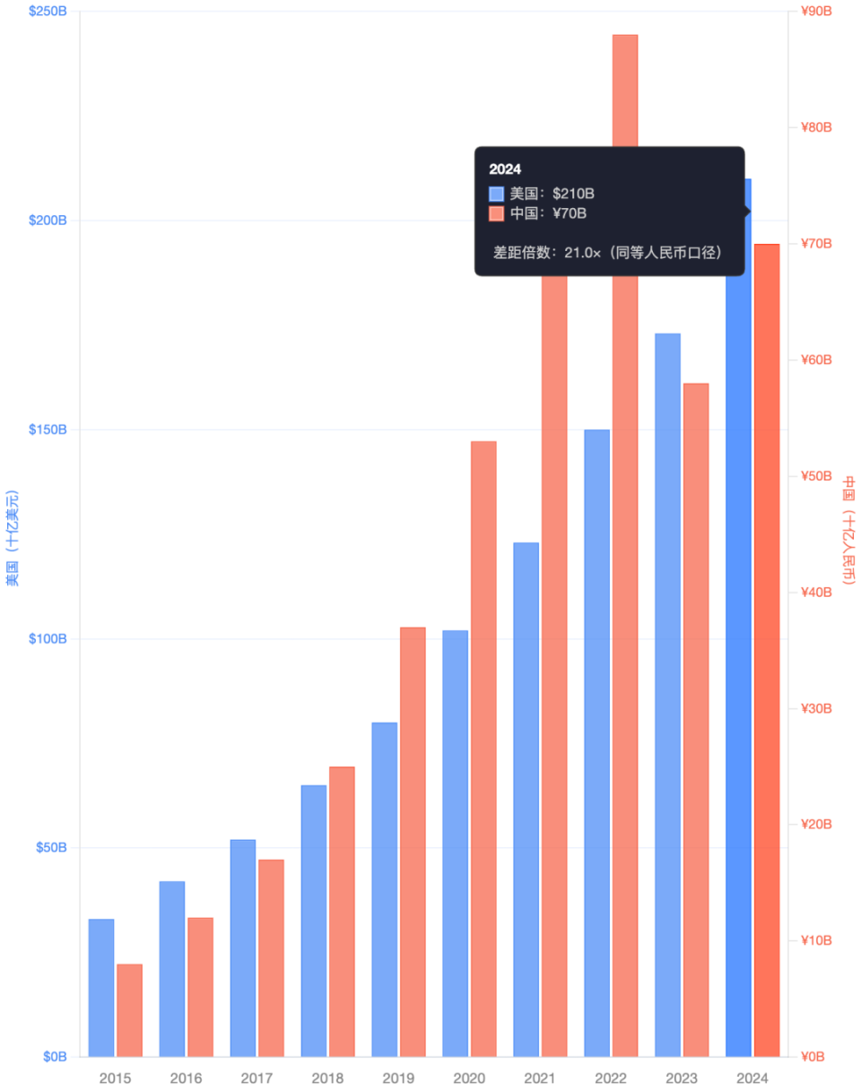 感谢美国：五毛一度的中国电，换个姿势就能卖11元_腾讯新闻