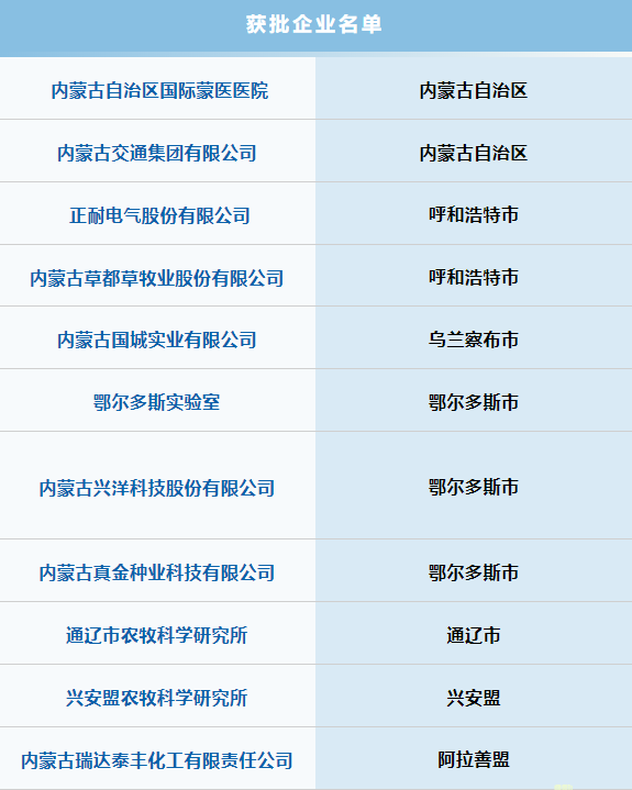 阿拉善有国家级博士后工作站了!就在
