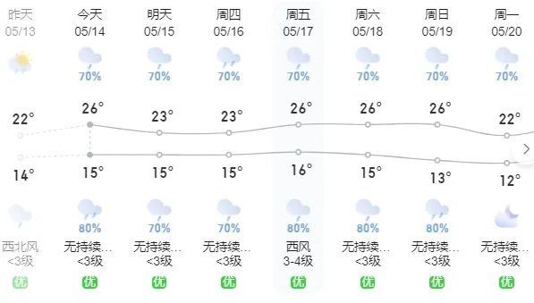 尚志15天天气预报今日情况