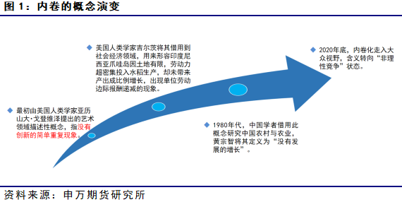 薛鹤翔：宏观反内卷时代，商品胜负手在哪？——反内卷系列报告之一