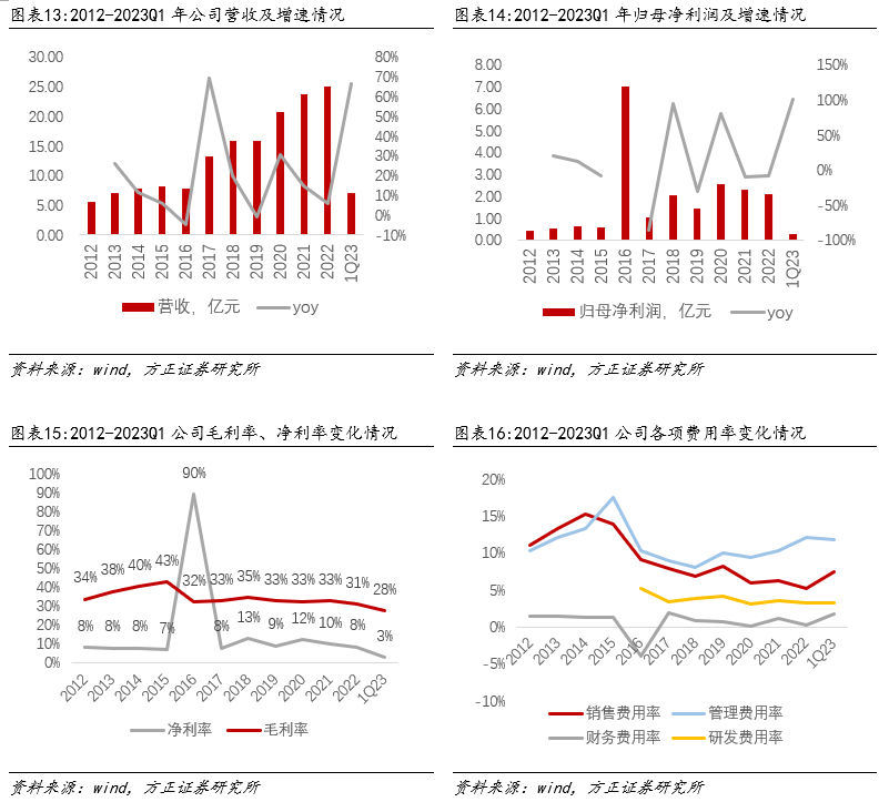 经验丰富平台优质_丰富经验怎么写_优异经验