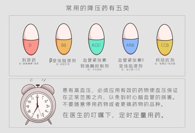 降压药与肝肾功能的爱恨情仇_腾讯新闻