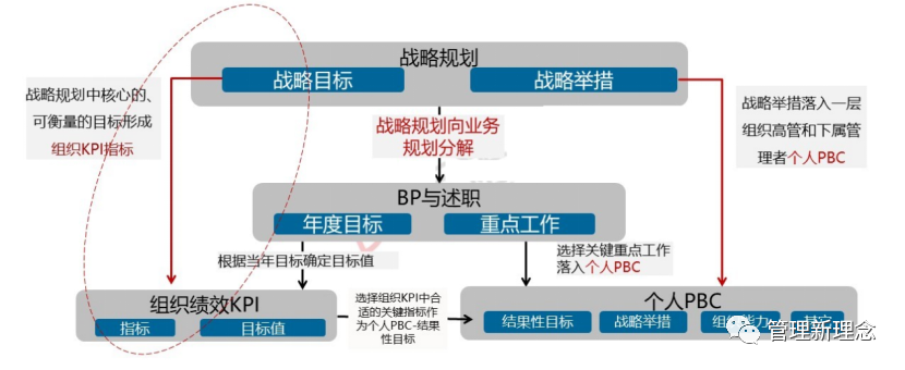 华为客户关系管理怎么样_华为的客户关系管理