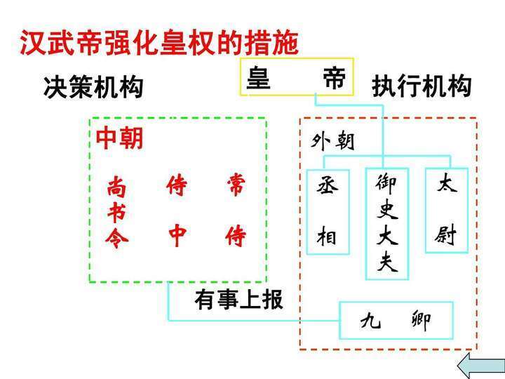 皇帝要管全天下，他能記住底下的臣子都是誰(shuí)嗎？皇帝的辦法很簡(jiǎn)單